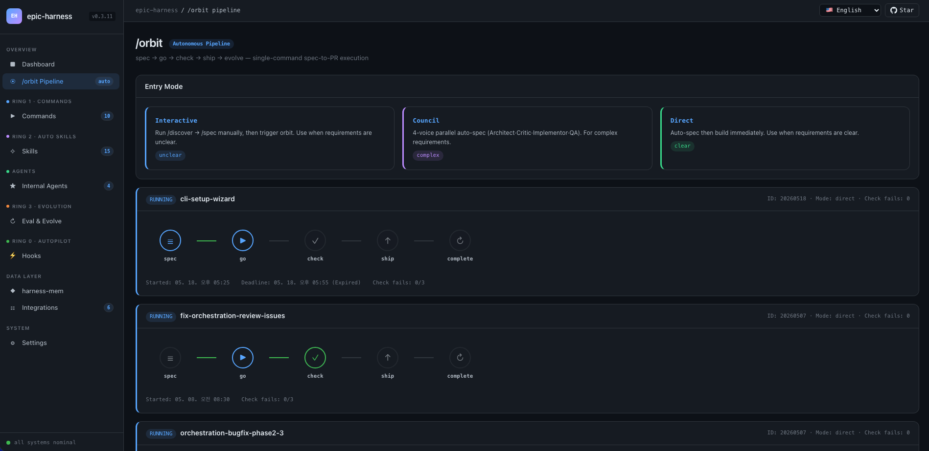 The /orbit pipeline screen of the dashboard