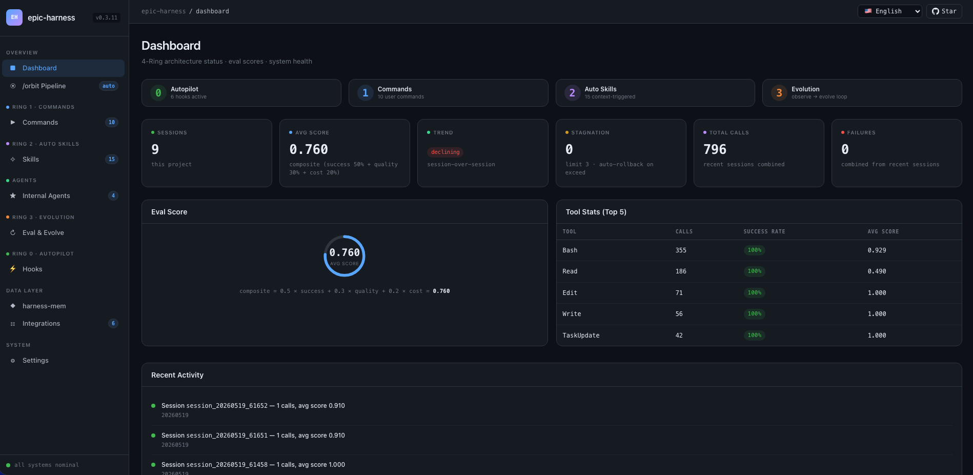 epic-harness dashboard overview